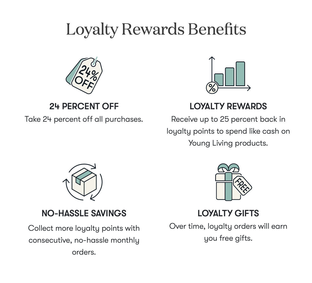 Young Living Loyalty Rewards